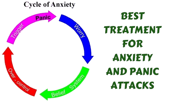 Anxiety & Panic Disorder Treatment in Rhinebeck and Kingston, NY
